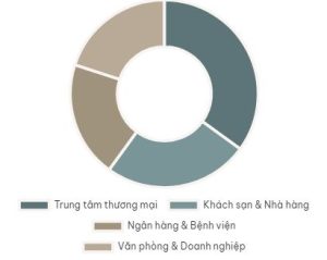 phan bo moi truong trien khai